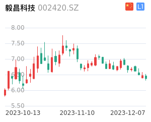 毅昌科技K线分析报告