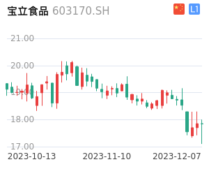 宝立食品K线分析报告