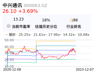 中兴通讯估值分析