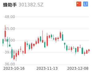 蜂助手走势分析