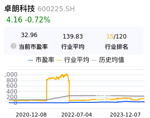 卓朗科技估值分析
