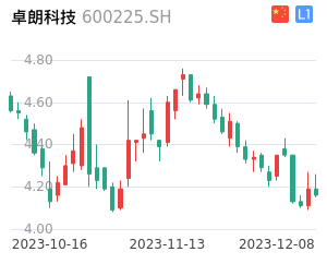 卓朗科技股票整体分析报告