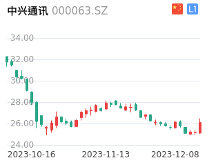 中兴通讯K线分析报告