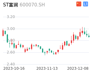 ST富润走势分析