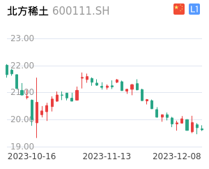 北方稀土走势分析