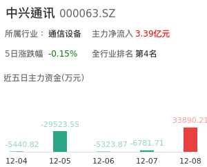 中兴通讯主力资金流向