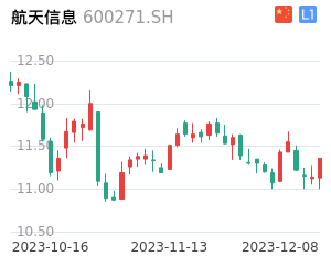 航天信息K线分析报告