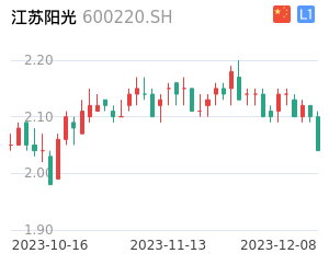 江苏阳光K线分析报告