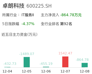 卓朗科技主力资金流向