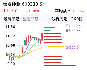 农发种业筹码分布图
