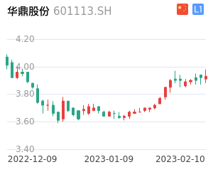 华鼎股份股票整体分析报告