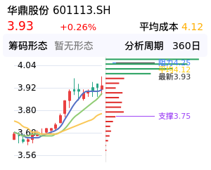 华鼎股份筹码分布图