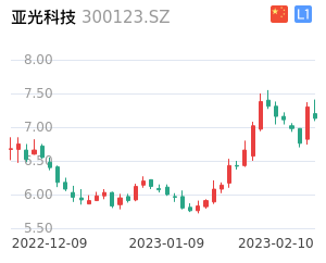 亚光科技股票整体分析报告