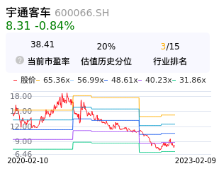 宇通客车估值分析