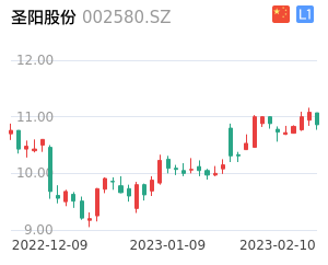 圣阳股份股票整体分析报告