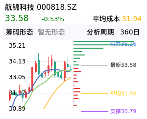 航锦科技筹码分布图