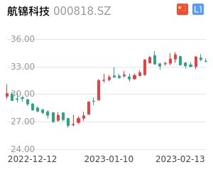航锦科技股票整体分析报告