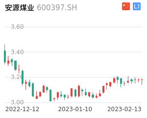 安源煤业走势分析