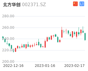 北方华创走势分析