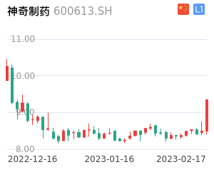 神奇制药股票整体分析报告