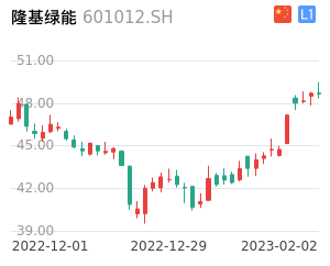 隆基绿能股票筹码分布图