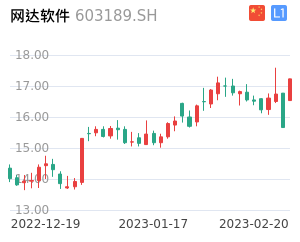 网达软件走势分析