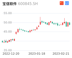 宝信软件股票整体分析报告