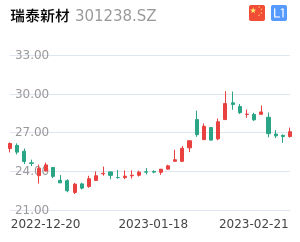 瑞泰新材股票整体分析报告