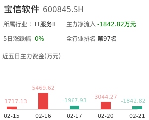 宝信软件主力资金流向