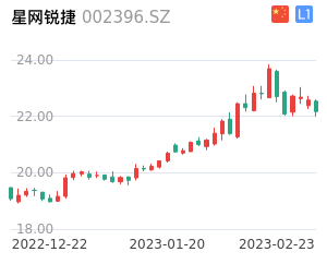 星网锐捷股票整体分析报告