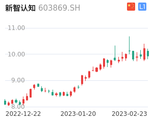 新智认知走势分析