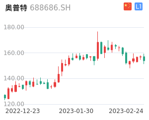 奥普特走势分析