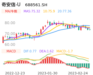 奇安信-U买卖点分析