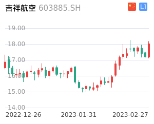 吉祥航空股票整体分析报告