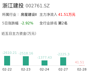 浙江建投主力资金流向
