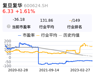 复旦复华估值分析