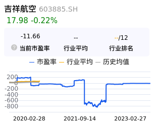 吉祥航空估值分析