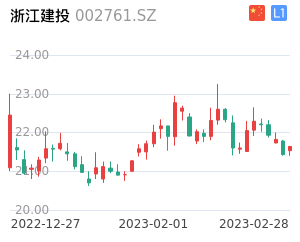 浙江建投股票整体分析报告