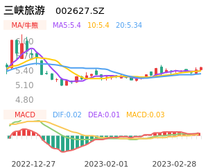 三峡旅游买卖点分析
