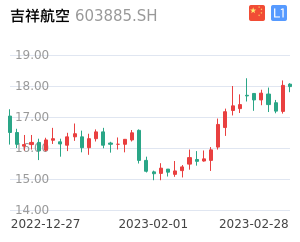吉祥航空K线分析报告