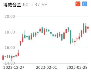 博威合金股票整体分析报告