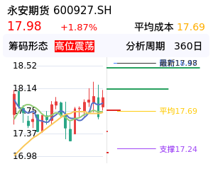 永安期货筹码分布图