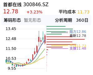 首都在线筹码分布图