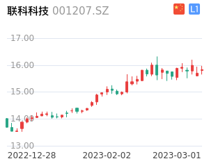 联科科技股票整体分析报告