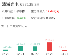 清溢光电主力资金流向