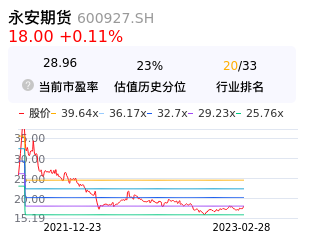永安期货估值分析