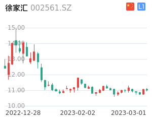 徐家汇K线分析报告
