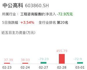 中公高科主力资金流向