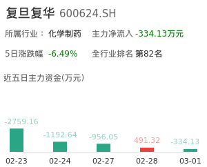 复旦复华主力资金流向