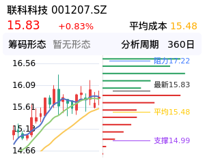 联科科技筹码分布图